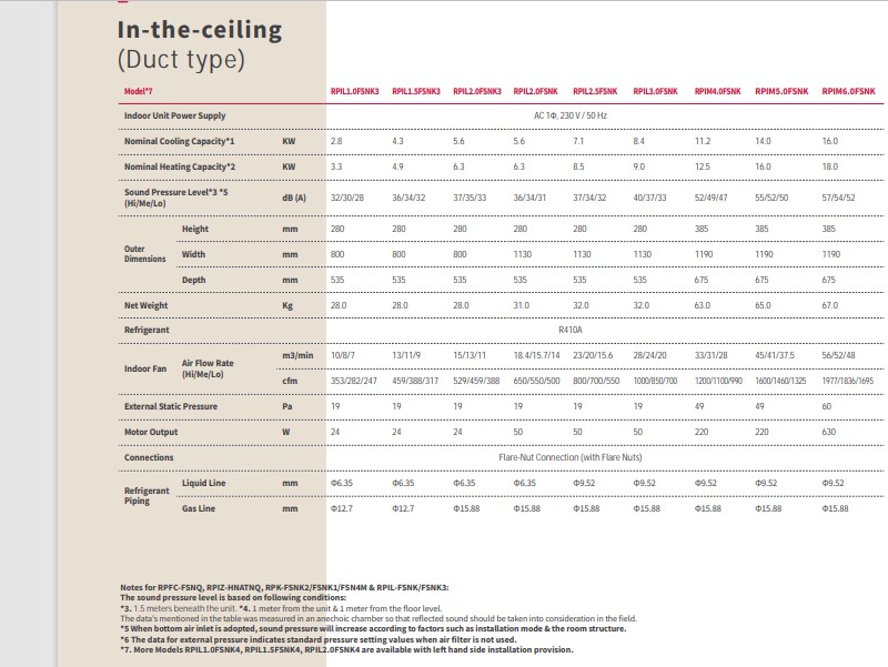 Hitachi VRF In-the-ceiling Duct Type Indoor Unit Specifications